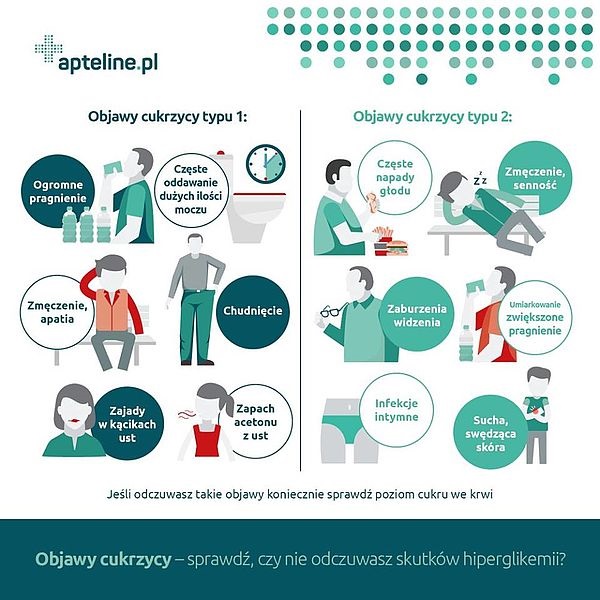 /pliki/pictures/2019/csm_Infografika_Apteline_cukrzyca_objawy_6eb3103062.jpg